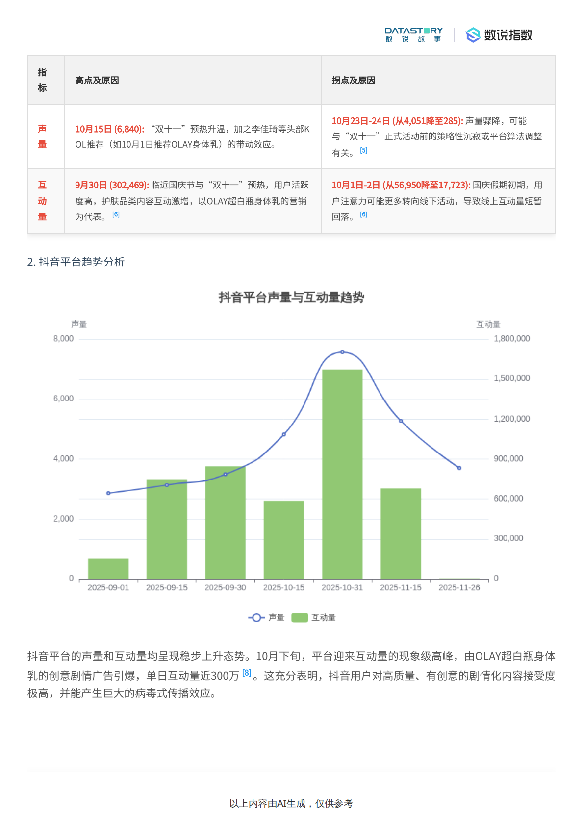 数说故事：身体乳社媒热度及爆款内容分析 第8页