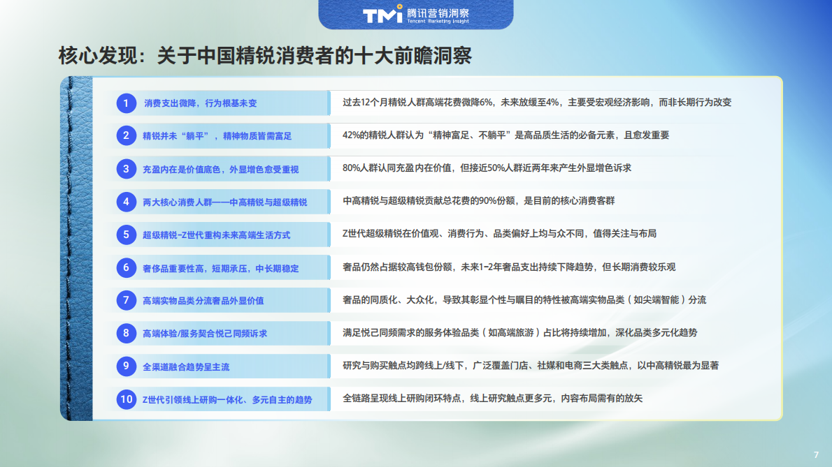 腾讯营销洞察：中国精锐人群生活方式洞察报告（2025年版） 第8页