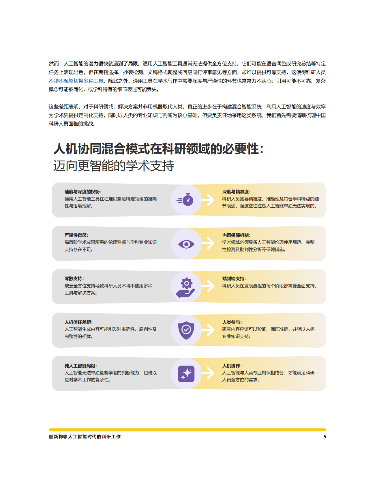 意得辑：2025年人机协同优势：在AI时代打造高质量研究白皮书 第5页