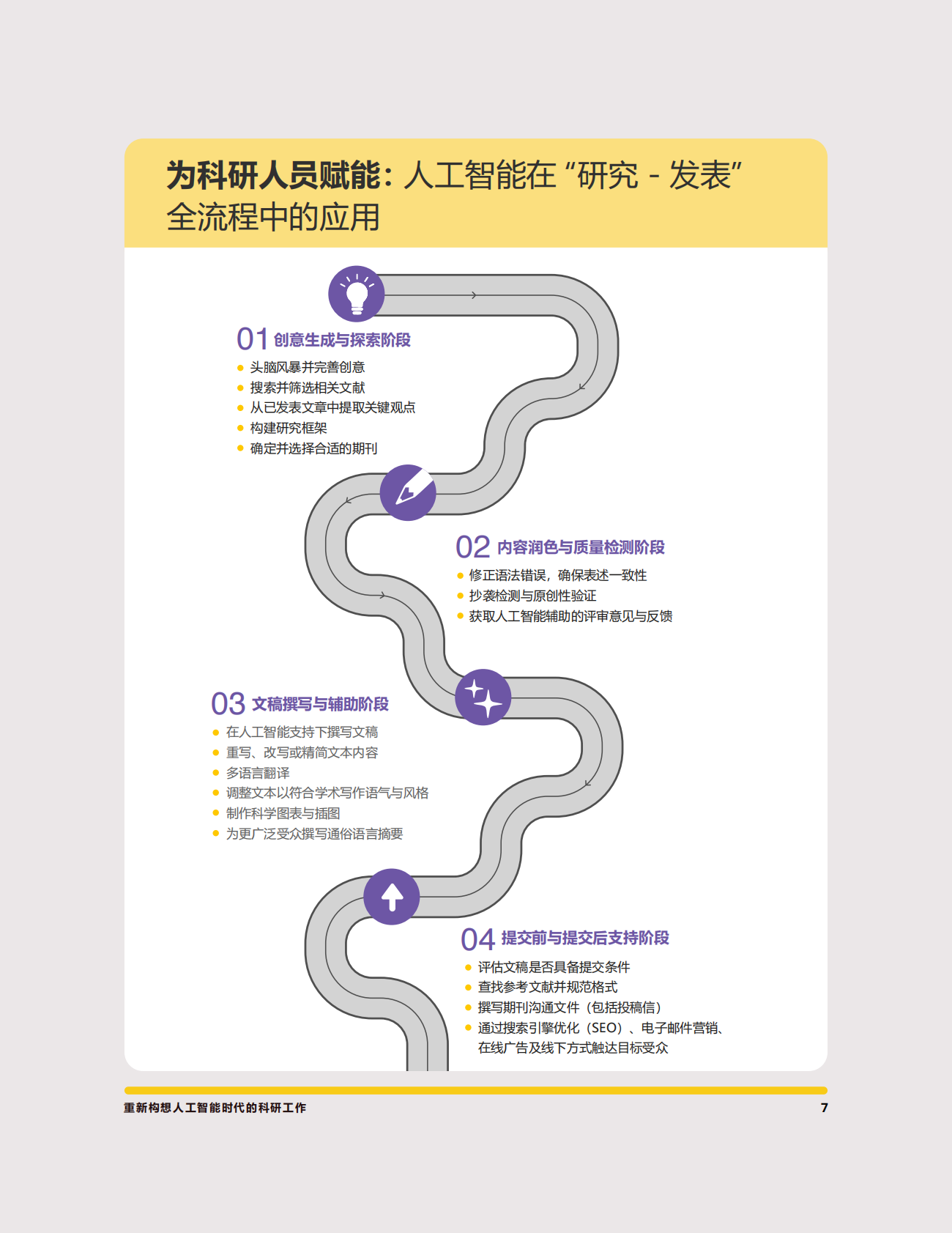 意得辑：2025年人机协同优势：在AI时代打造高质量研究白皮书 第7页