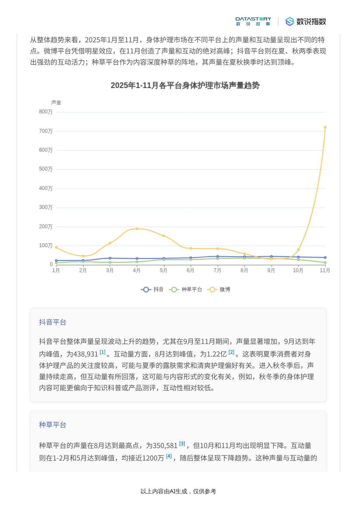 数说故事：身体护理市场趋势及秋冬消费者关注焦点分析 第3页
