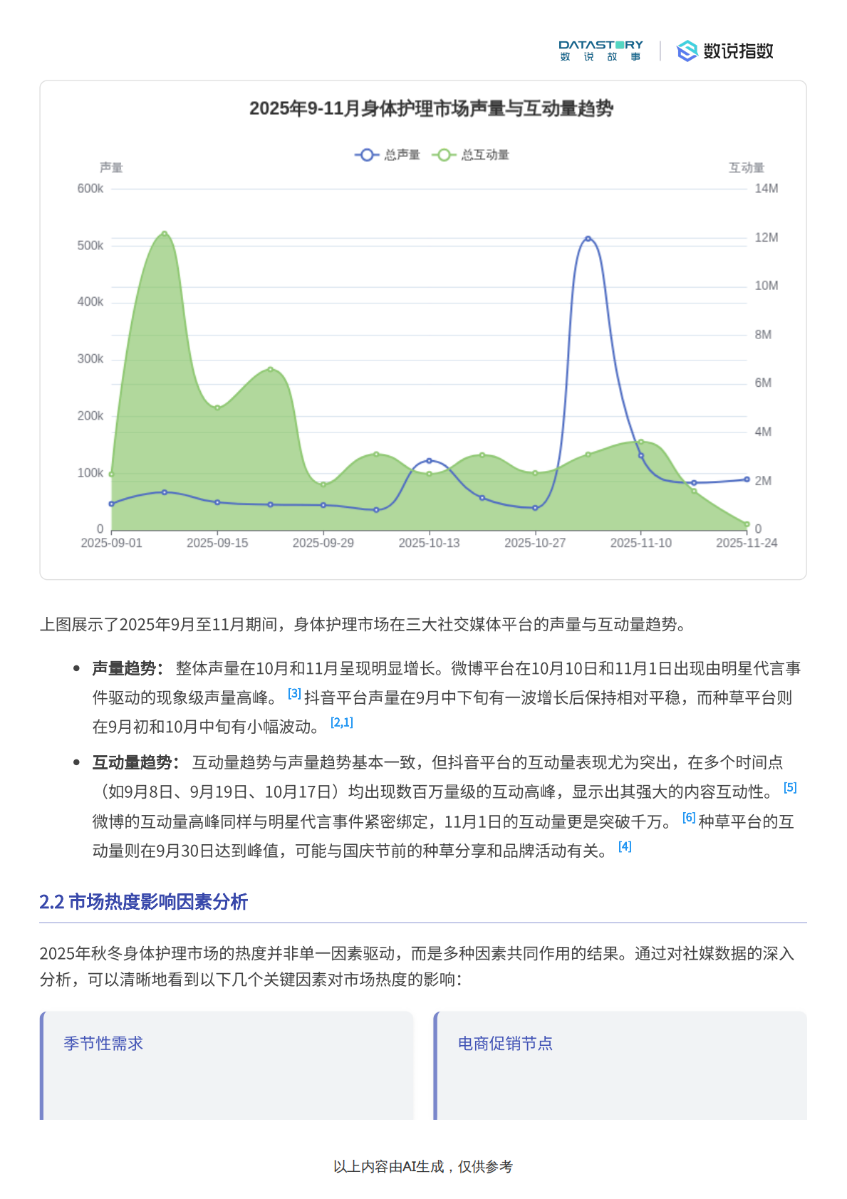数说故事：2025秋冬身体护理市场热度、趋势及品牌分析 第4页