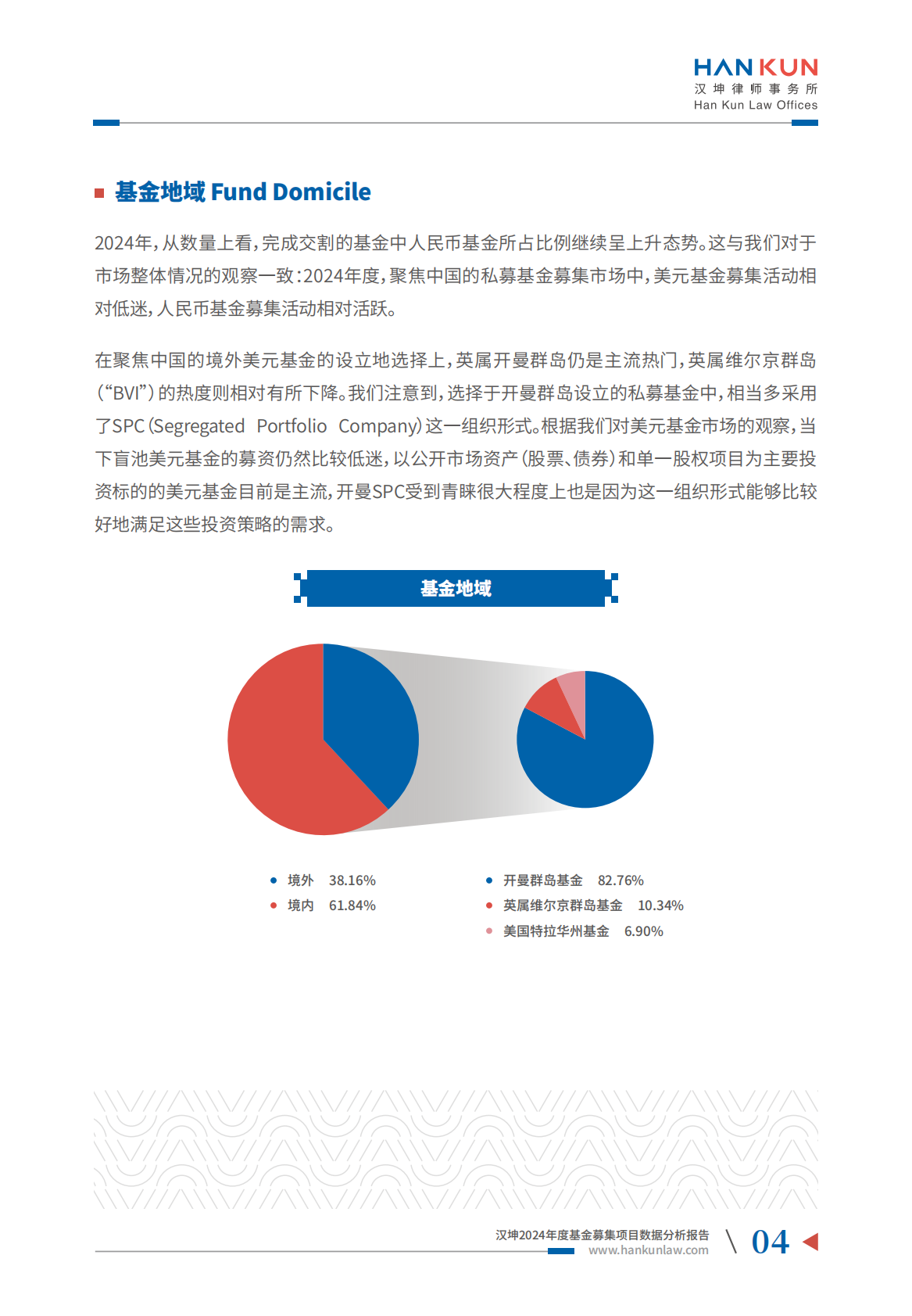 汉坤：2024年度基金募集项目数据分析报告 第6页