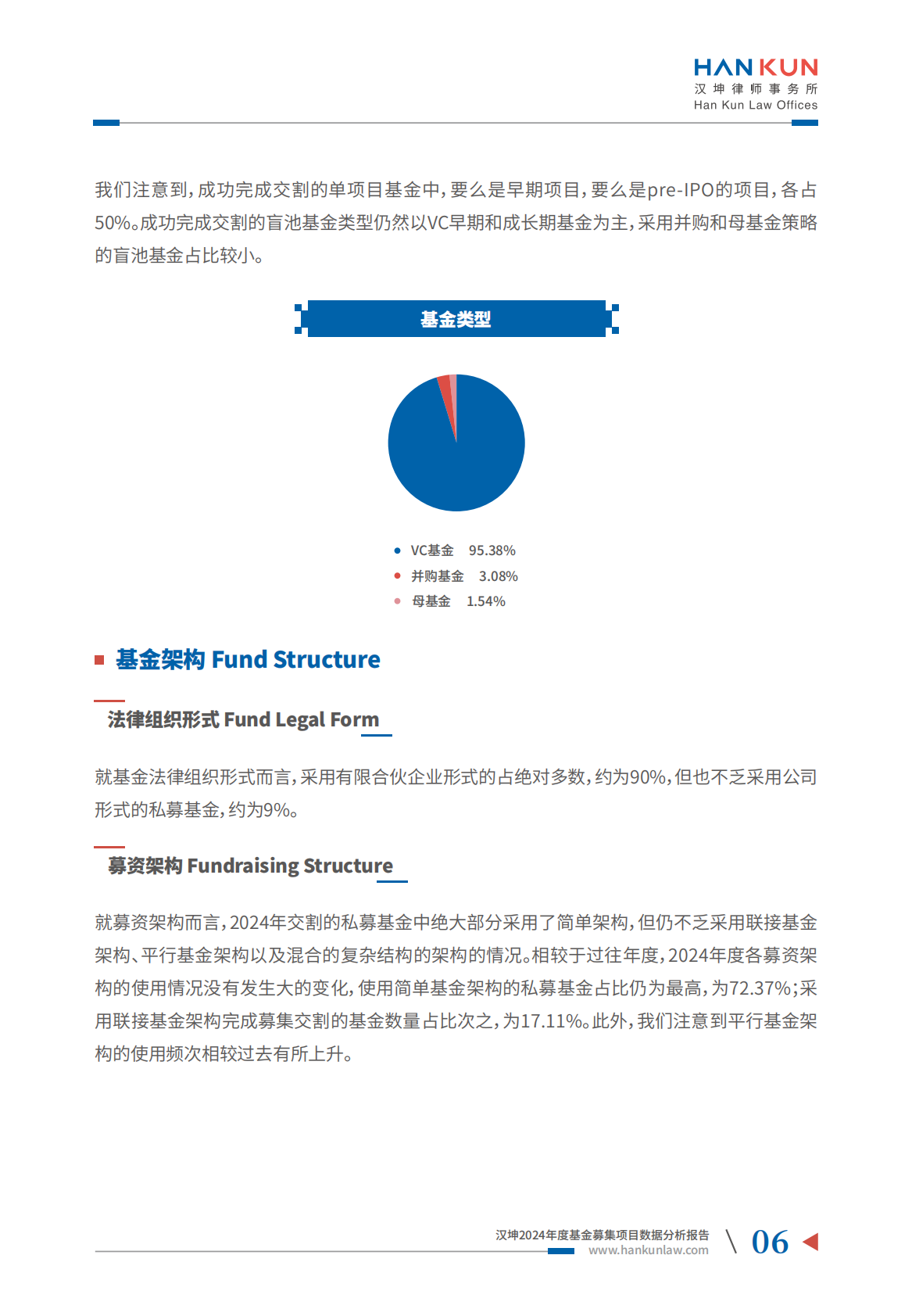 汉坤：2024年度基金募集项目数据分析报告 第8页