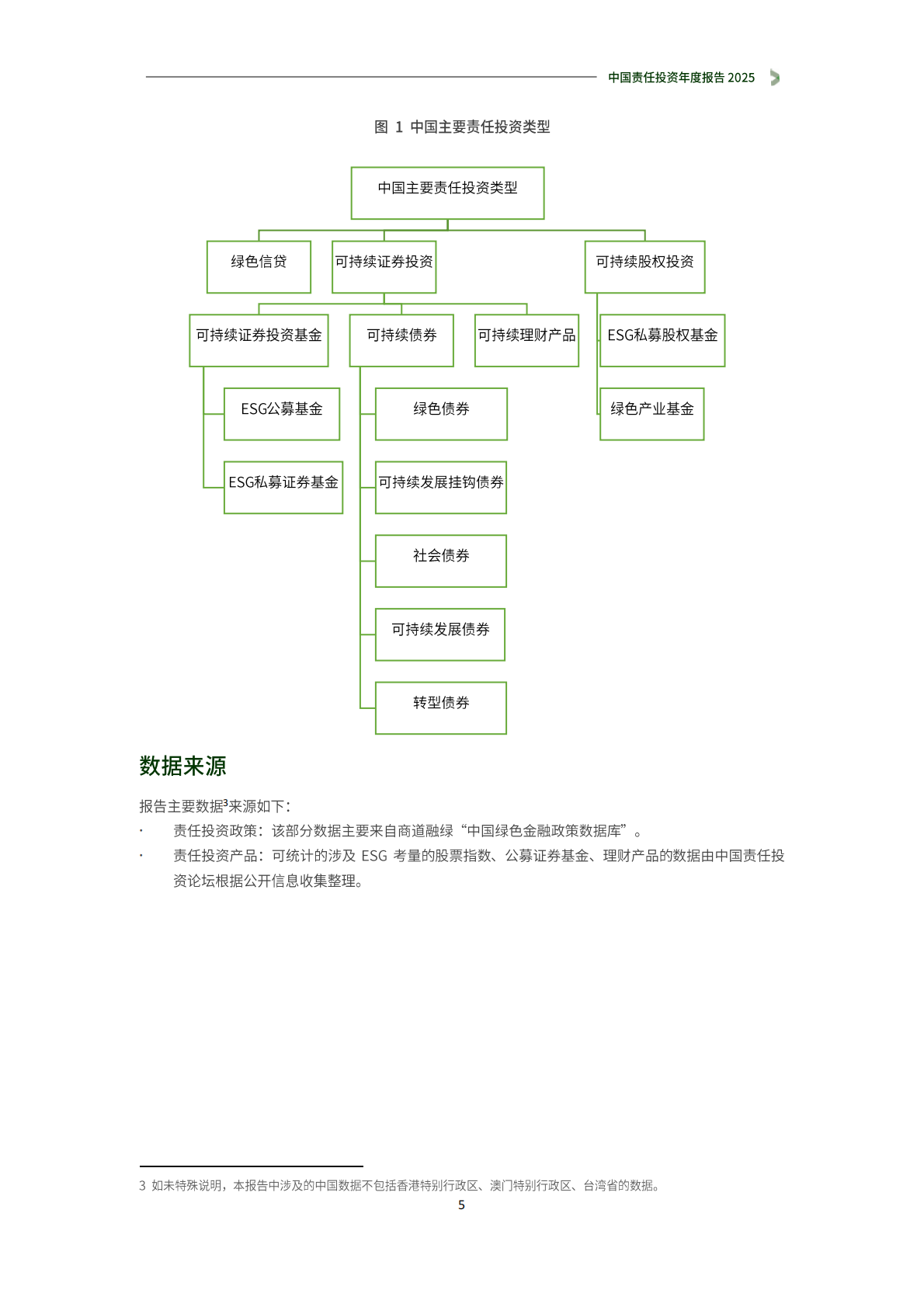 商道融绿：中国责任投资年度报告2025 第6页