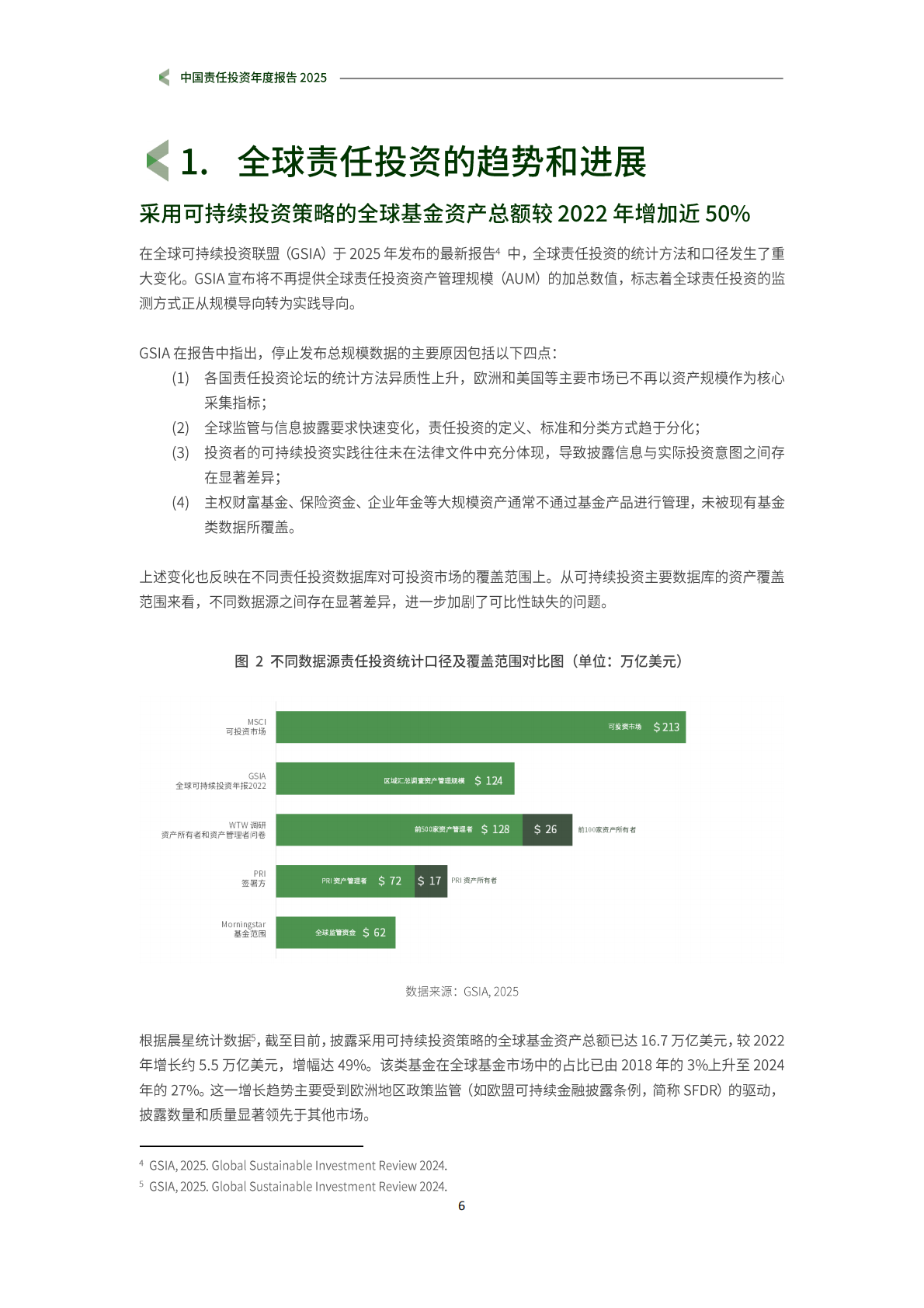 商道融绿：中国责任投资年度报告2025 第7页
