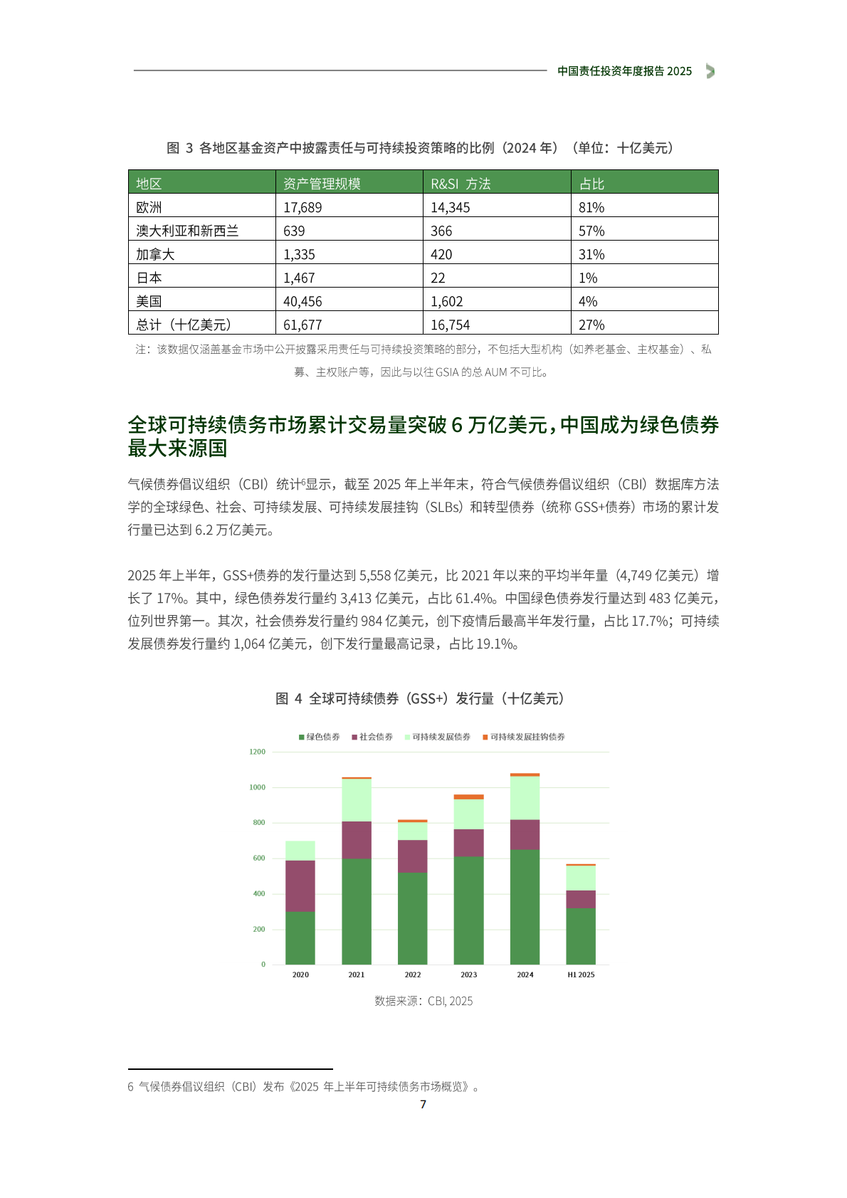 商道融绿：中国责任投资年度报告2025 第8页