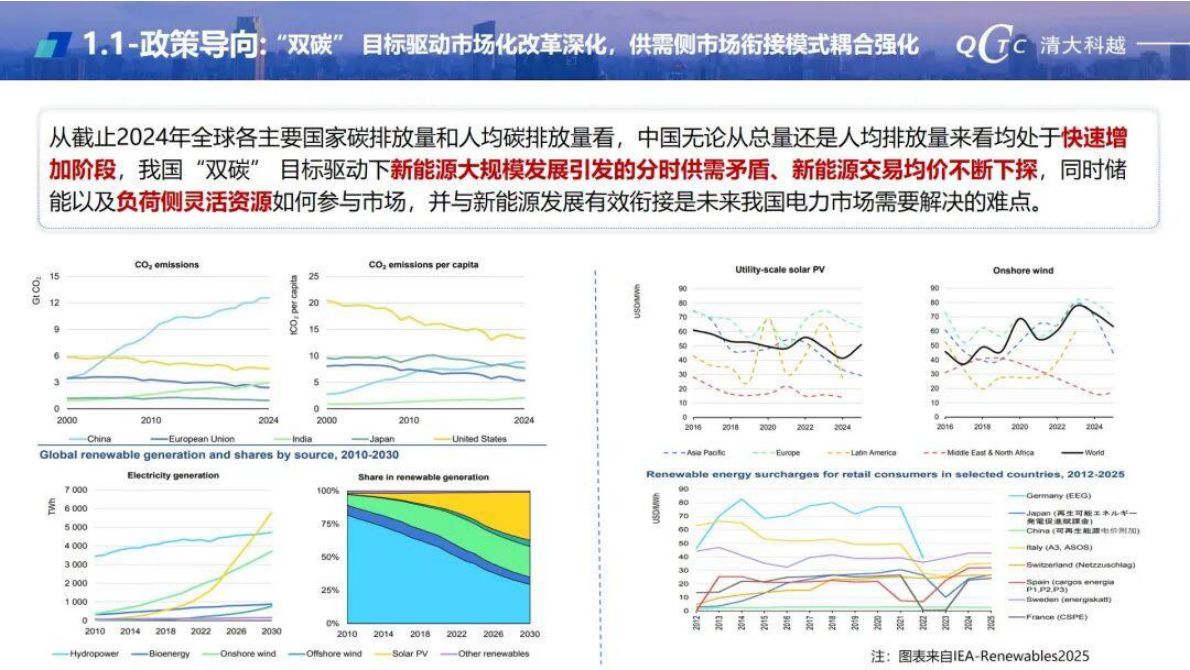 清大科越：新能源与虚拟电厂交易运营关键技术及实践 第4页