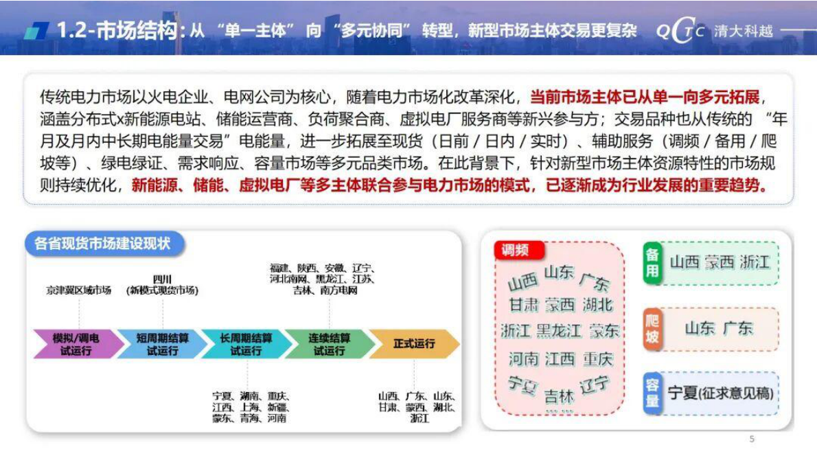 清大科越：新能源与虚拟电厂交易运营关键技术及实践 第5页