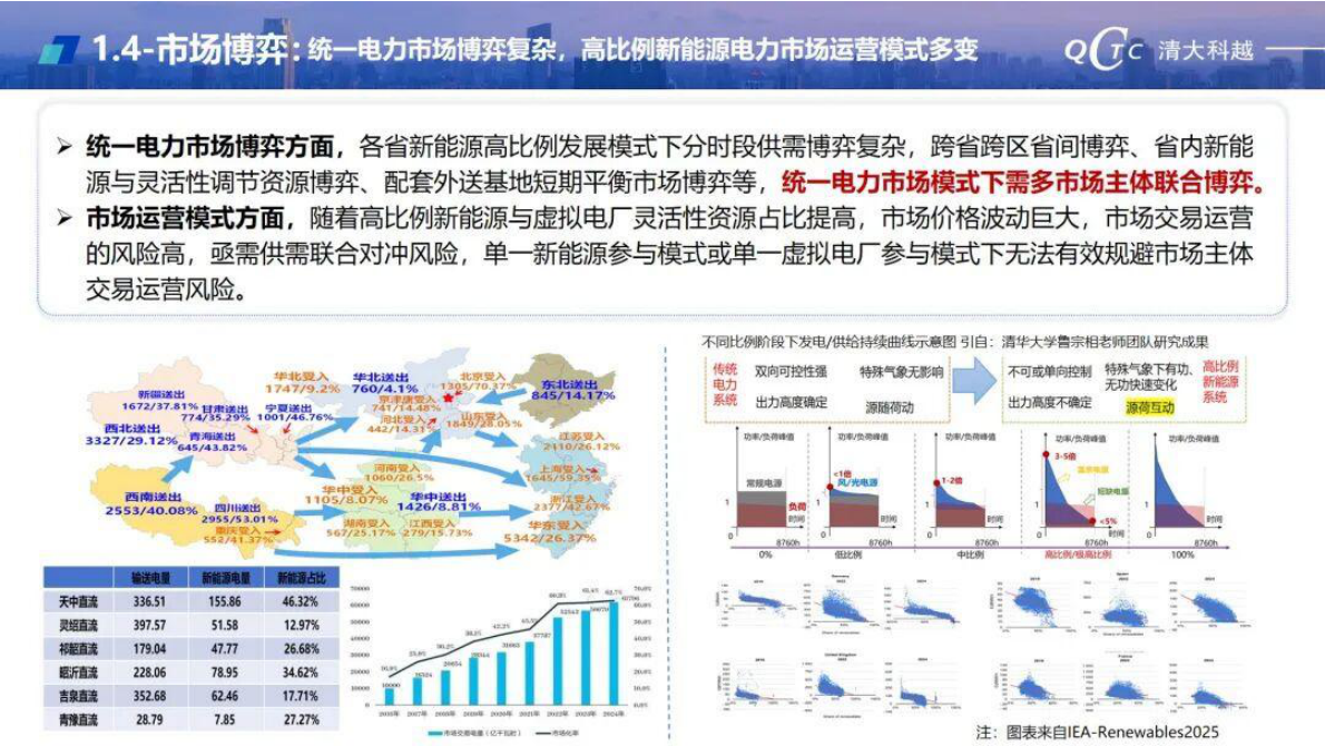 清大科越：新能源与虚拟电厂交易运营关键技术及实践 第7页