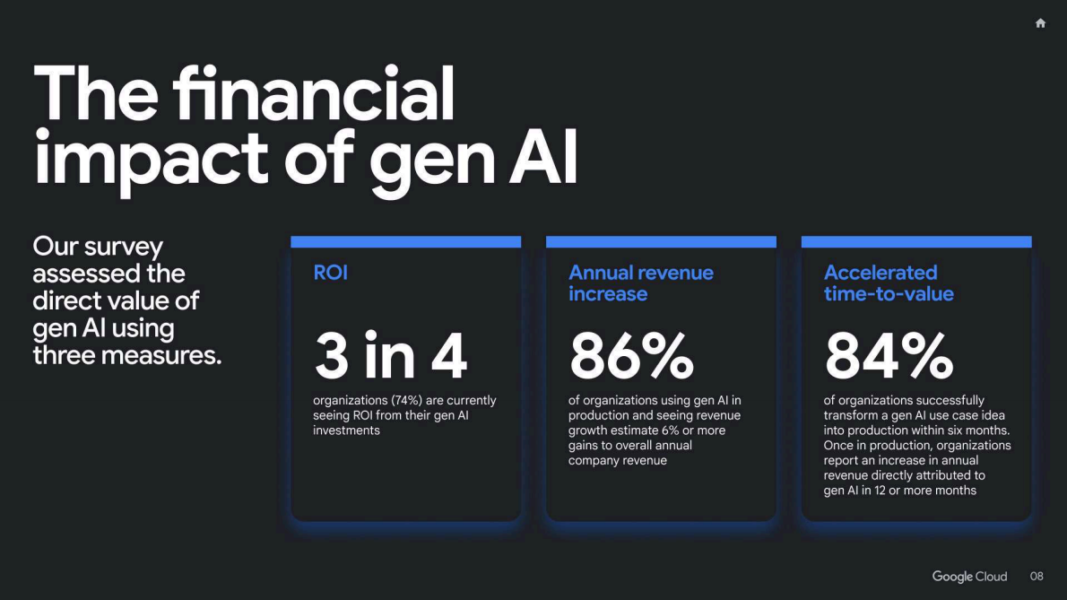 谷歌：2025年生成式+AI+投资回报率研究报告 第8页