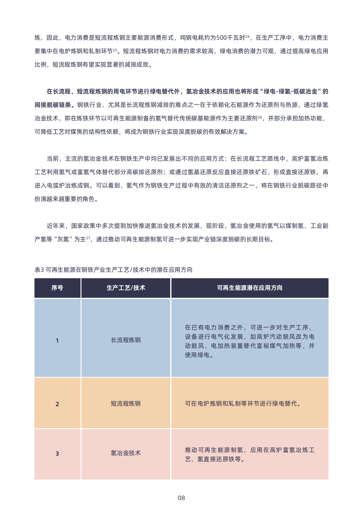 绿色和平清华大学四川能源互联网研究院：2025年中国钢铁行业绿电消费的进程、挑战与建议报告 第8页