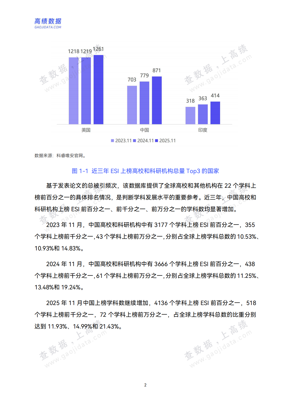 高绩数据：中国高校ESI学科竞争力分析报告（2025版） 第7页