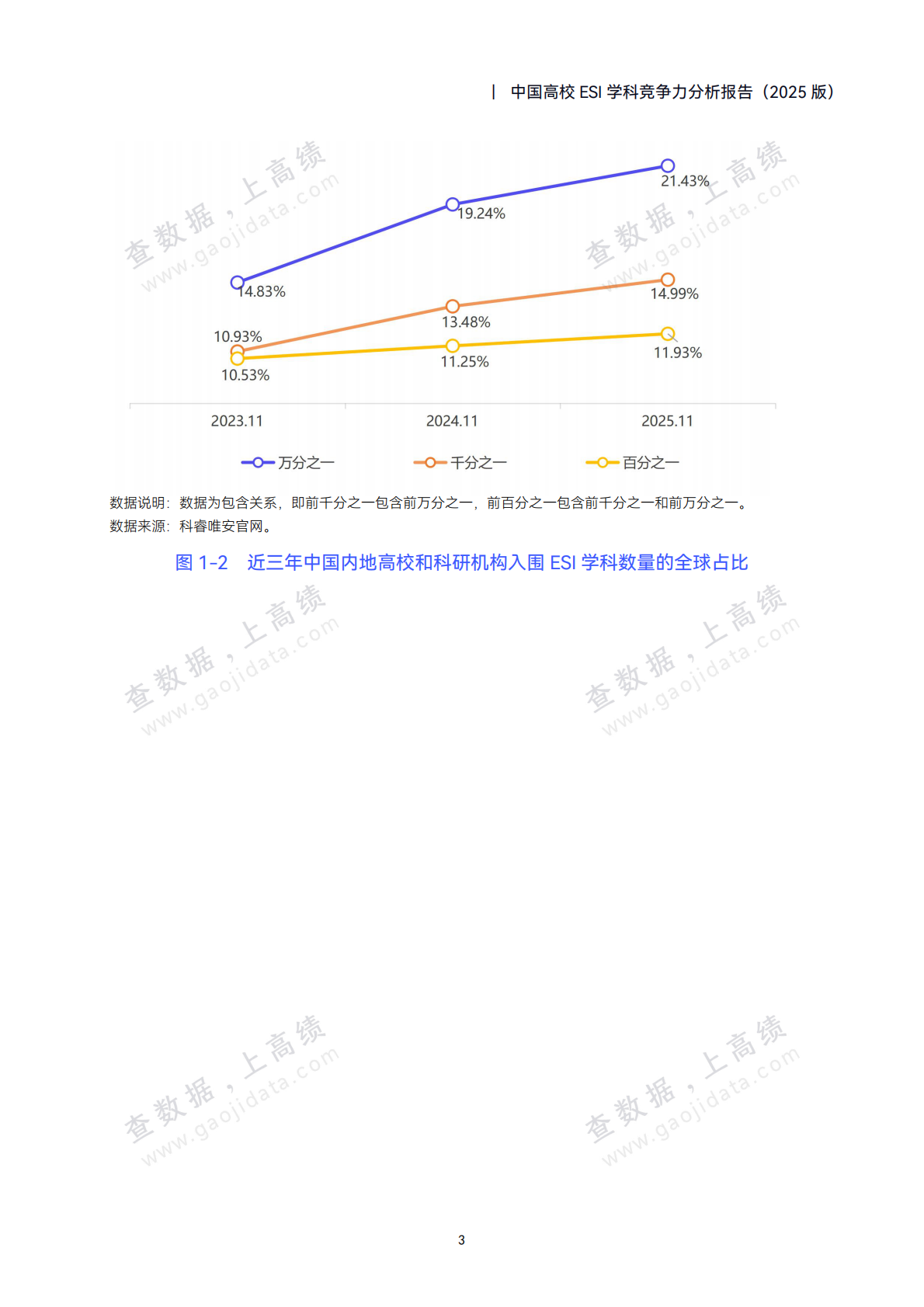 高绩数据：中国高校ESI学科竞争力分析报告（2025版） 第8页