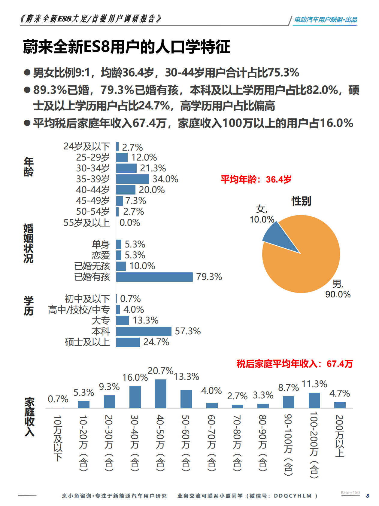 电动汽车用户联盟：蔚来全新ES8大定 首提用户调研报告 第8页