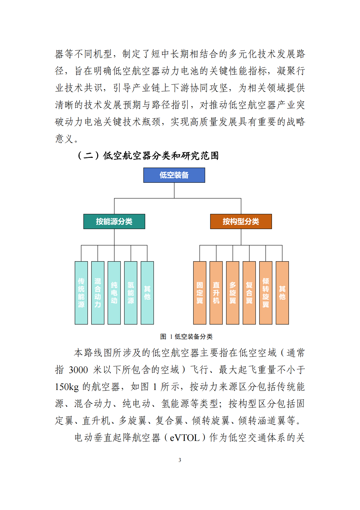 低空航空器动力电池研究工作组：低空航空器动力电池技术路线图（2025 版） 第8页