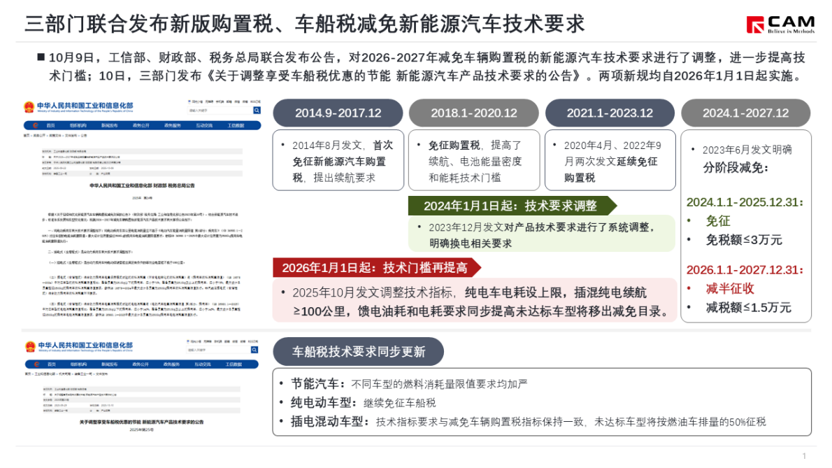 乘联分会：简析新版减免购置税、车船税新能源汽车技术要求 第2页