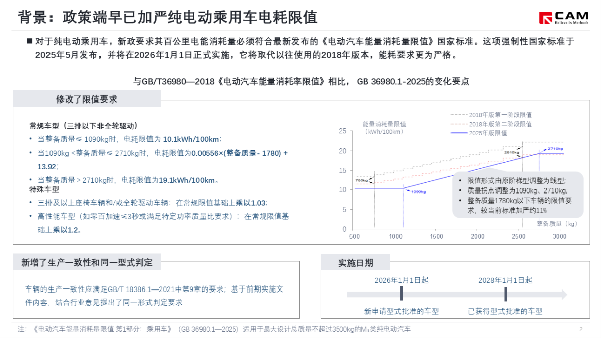乘联分会：简析新版减免购置税、车船税新能源汽车技术要求 第3页