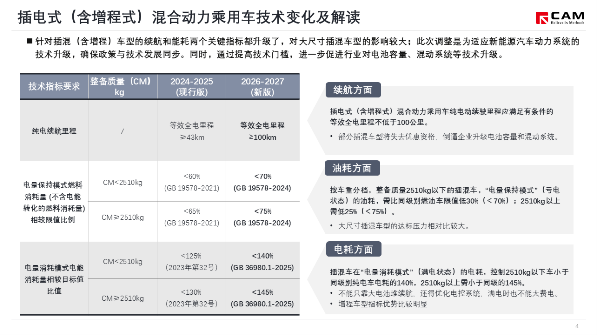 乘联分会：简析新版减免购置税、车船税新能源汽车技术要求 第5页