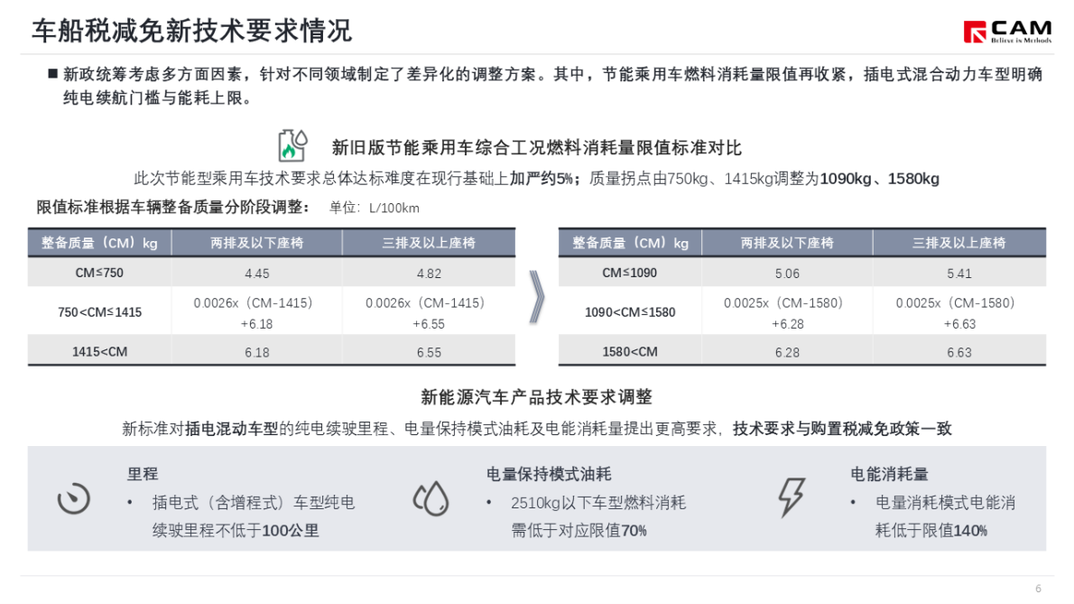 乘联分会：简析新版减免购置税、车船税新能源汽车技术要求 第7页