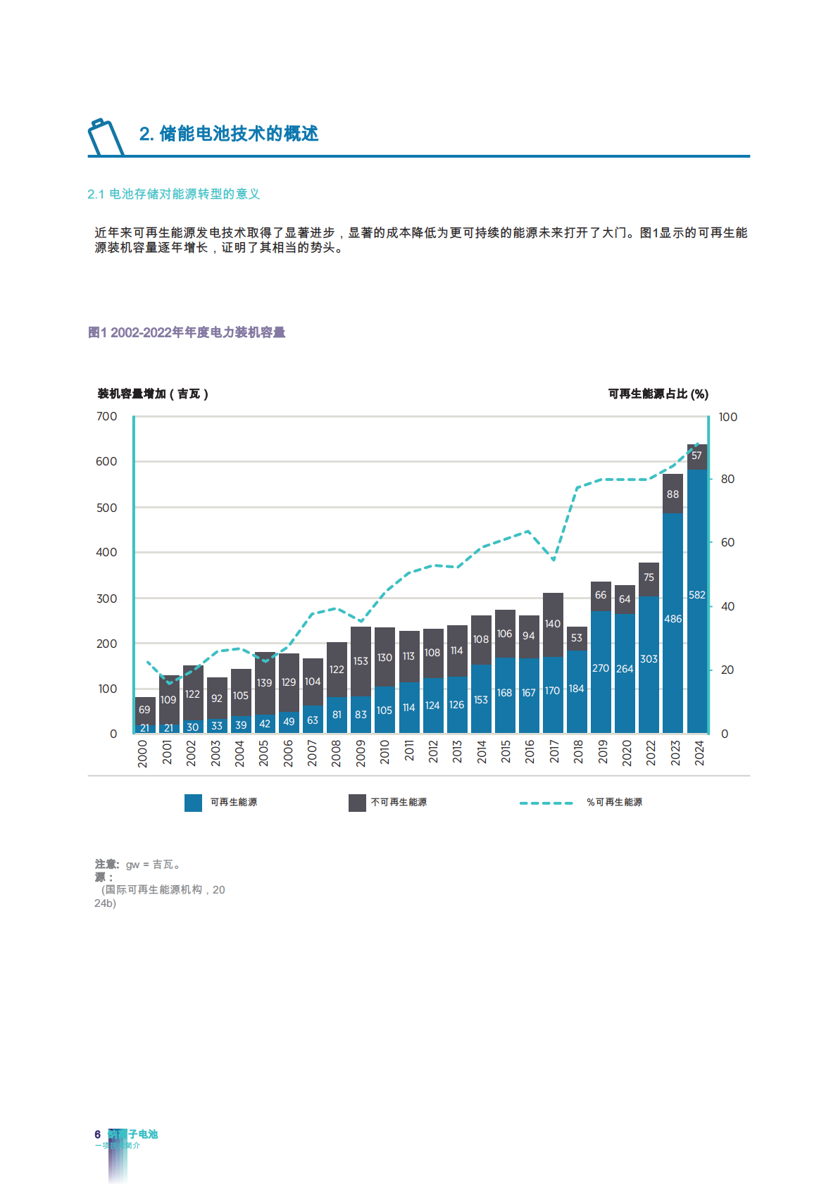 电池：一项技术简介 第6页