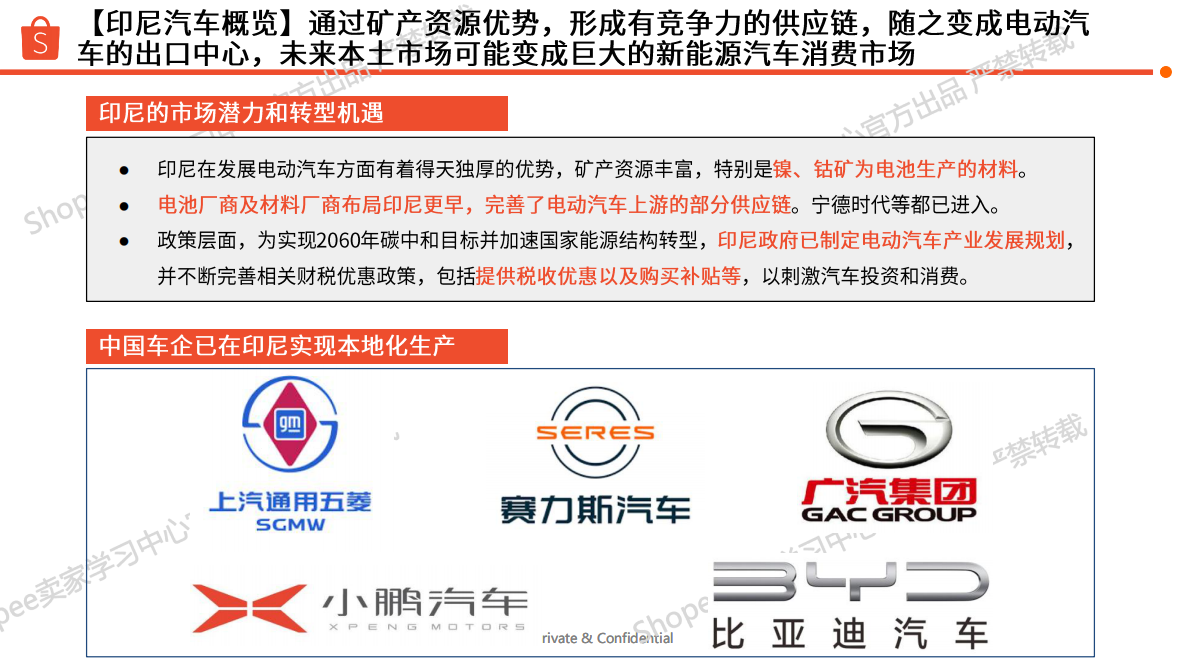 Shopee：印尼站点汽车摩托选品参考报告（2025年） 第7页