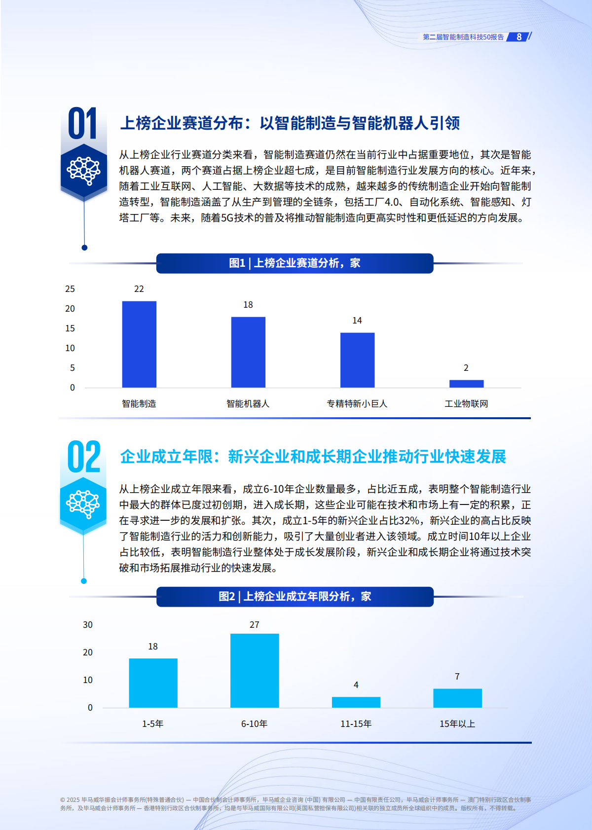 毕马威：2026年第二届智能制造科技50报告 第8页