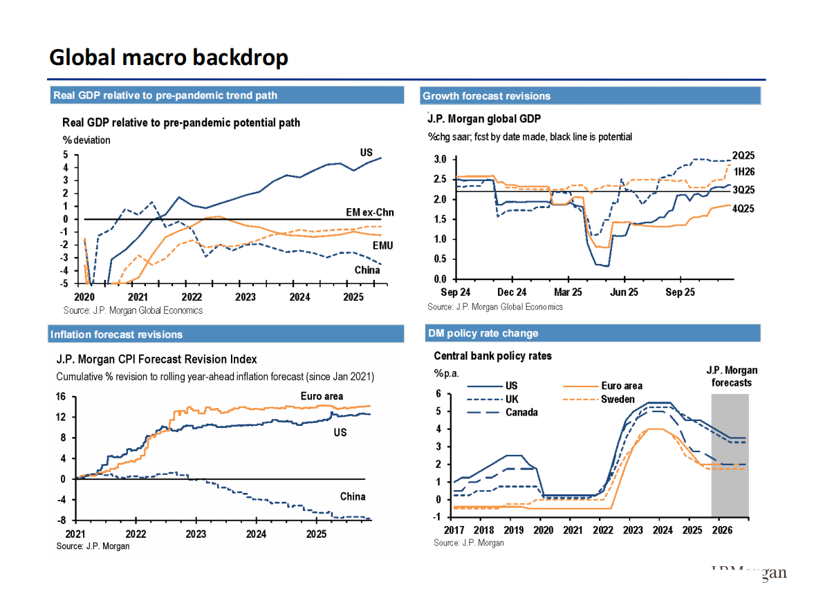 Morgan Stanley：2026年中国经济展望：挑战超乎表面所见（英文版） 第3页