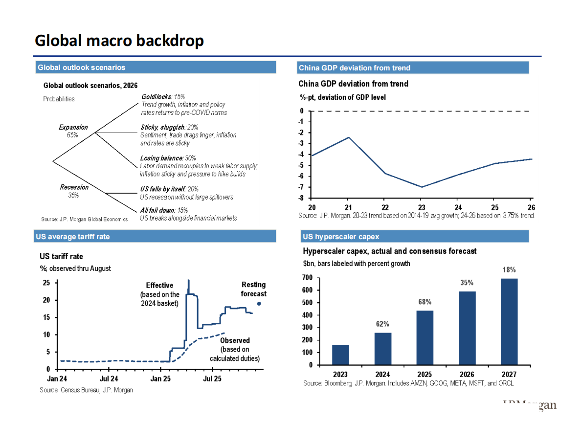 Morgan Stanley：2026年中国经济展望：挑战超乎表面所见（英文版） 第2页