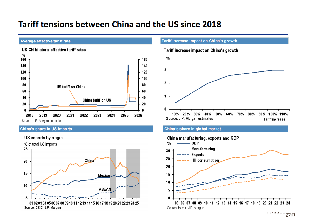 Morgan Stanley：2026年中国经济展望：挑战超乎表面所见（英文版） 第6页