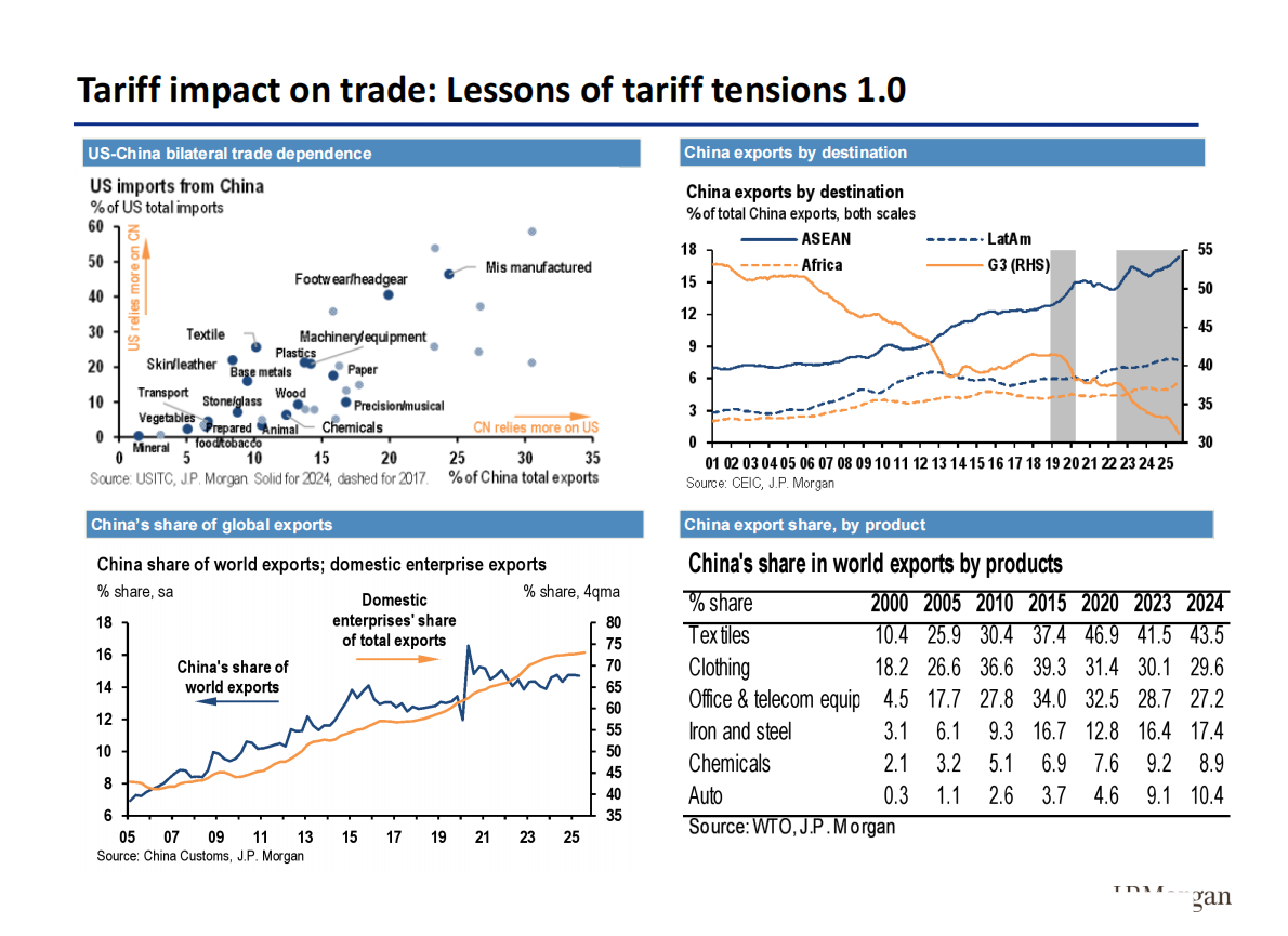 Morgan Stanley：2026年中国经济展望：挑战超乎表面所见（英文版） 第7页