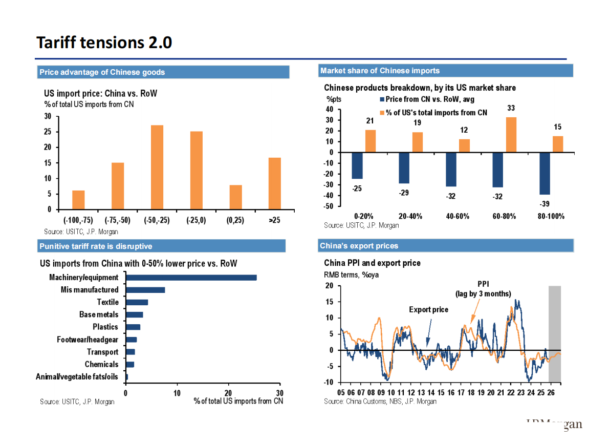 Morgan Stanley：2026年中国经济展望：挑战超乎表面所见（英文版） 第8页