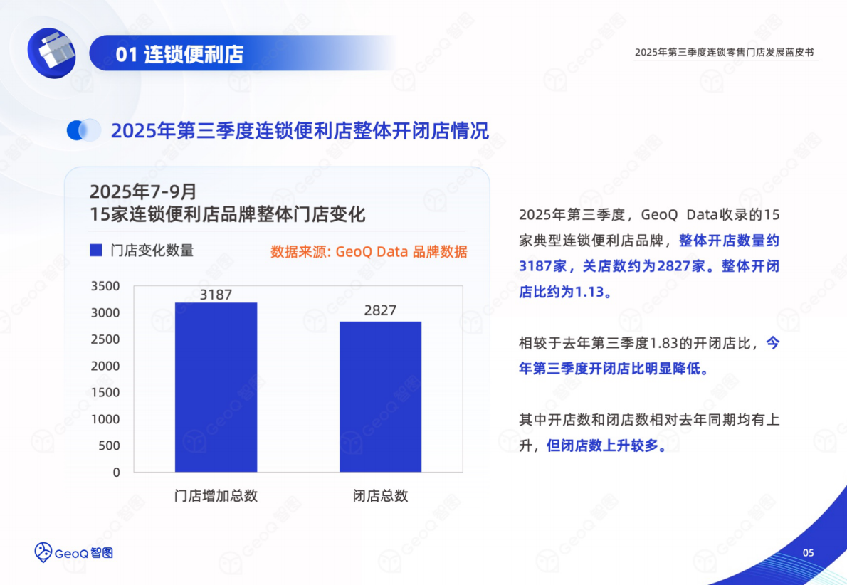 GeoQ智图：2025年第三季度连锁零售门店发展蓝皮书 第5页