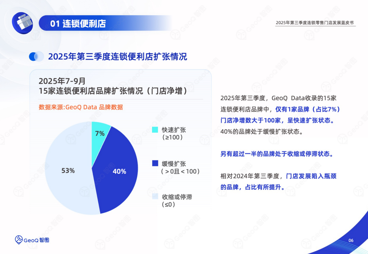 GeoQ智图：2025年第三季度连锁零售门店发展蓝皮书 第6页