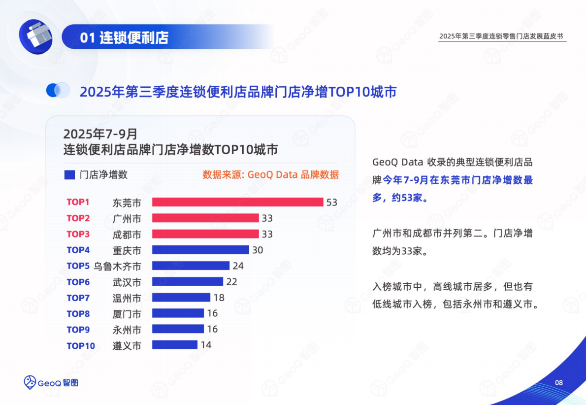 GeoQ智图：2025年第三季度连锁零售门店发展蓝皮书 第8页