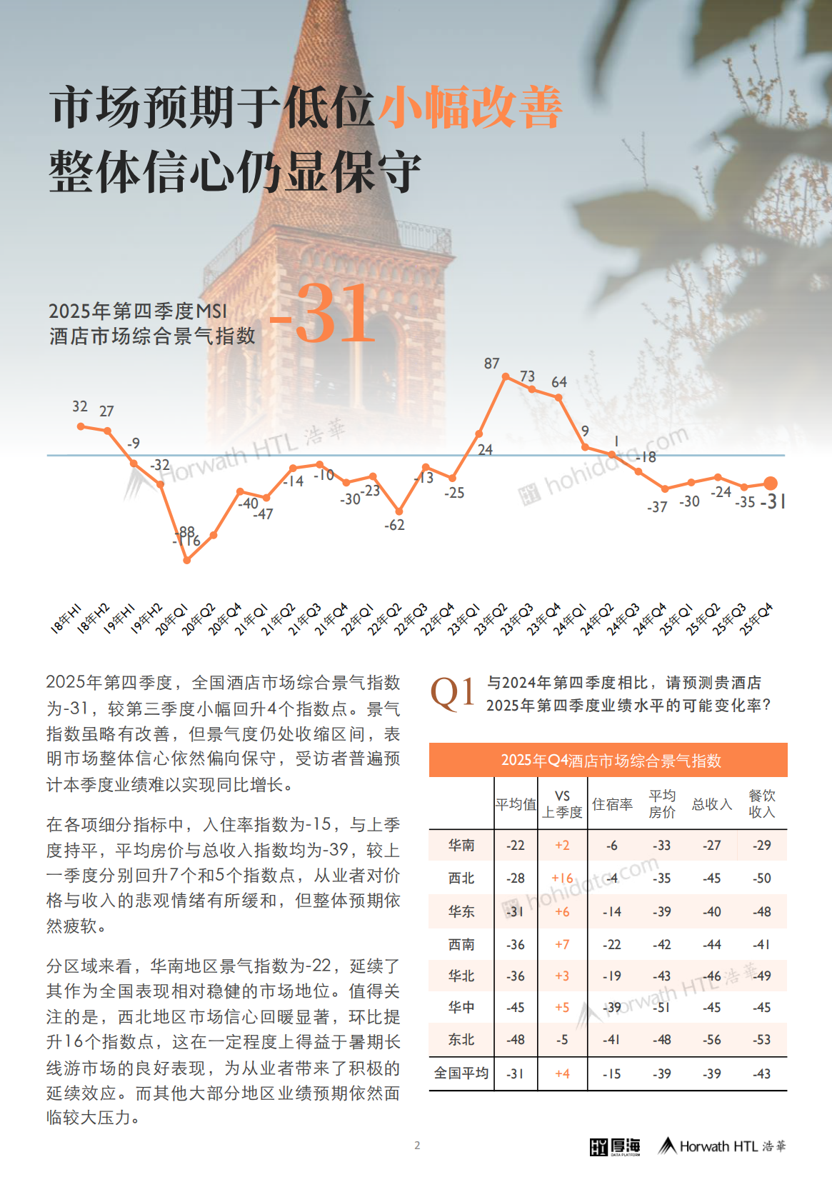 厚海：2025年第四季度中国酒店市场景气调查报告 第3页
