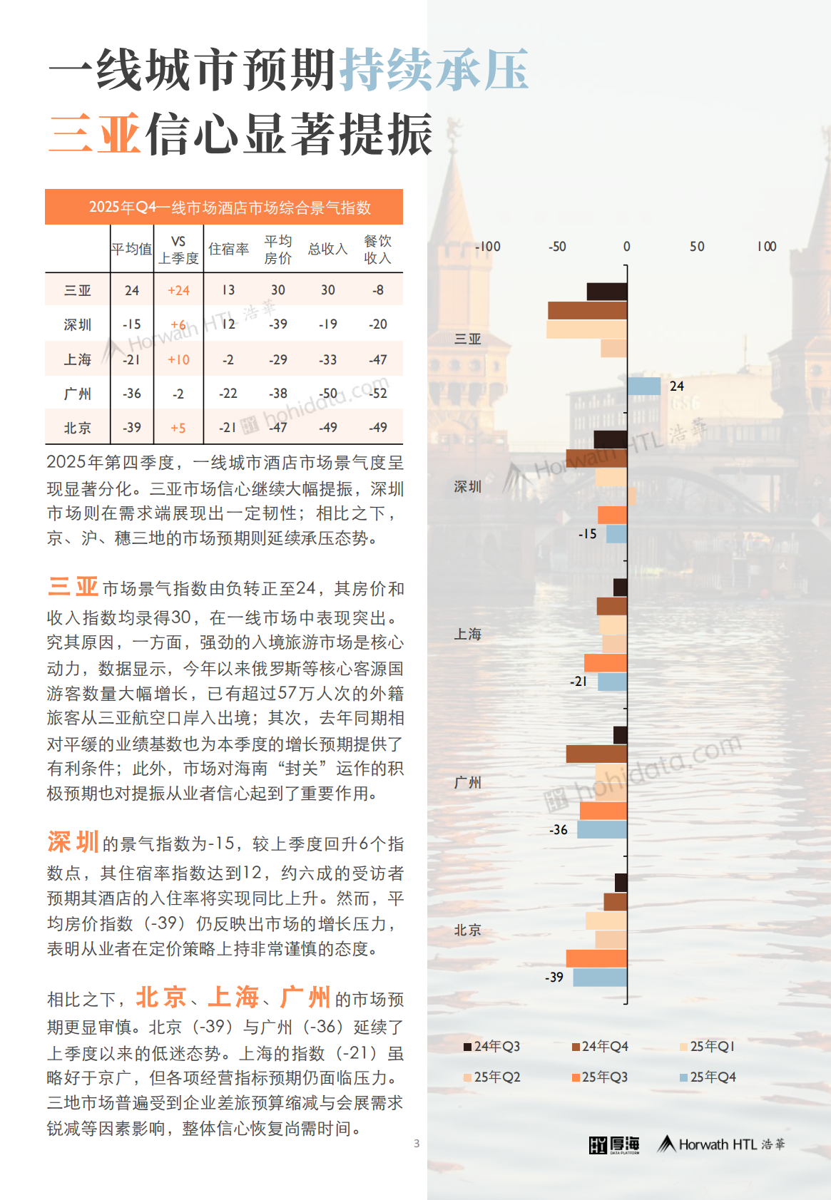 厚海：2025年第四季度中国酒店市场景气调查报告 第4页