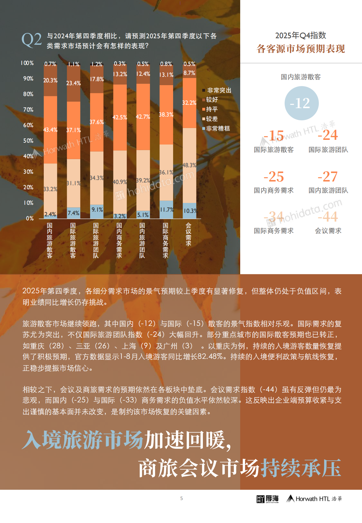 厚海：2025年第四季度中国酒店市场景气调查报告 第6页