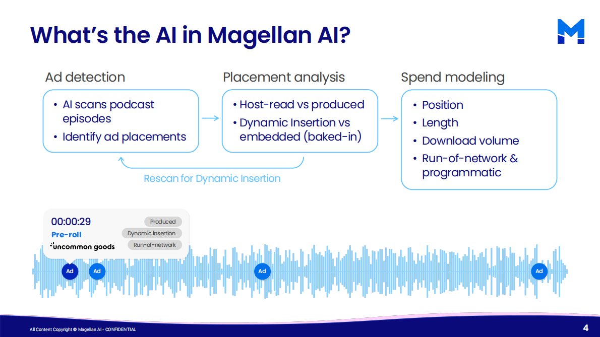 2025年年中播客广告报告（英文） 第4页