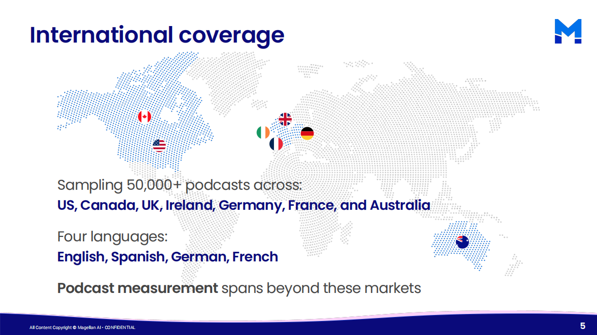 2025年年中播客广告报告（英文） 第5页