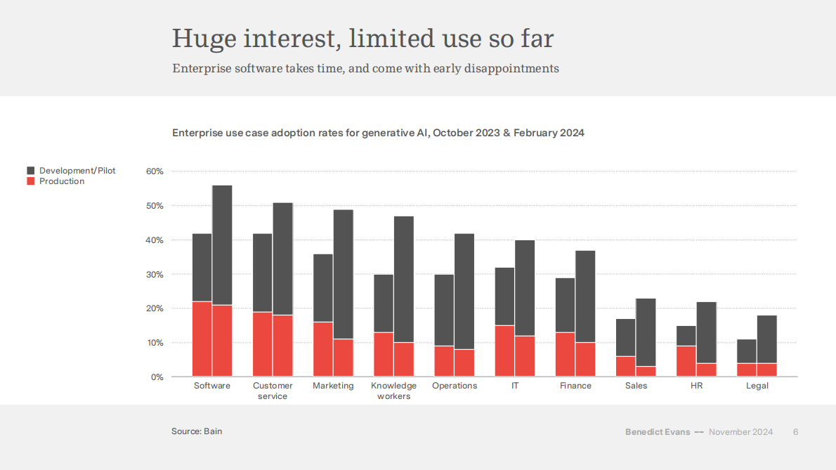 AI吞噬世界：生成式人工智能如何重塑科技版图（英文） 第6页