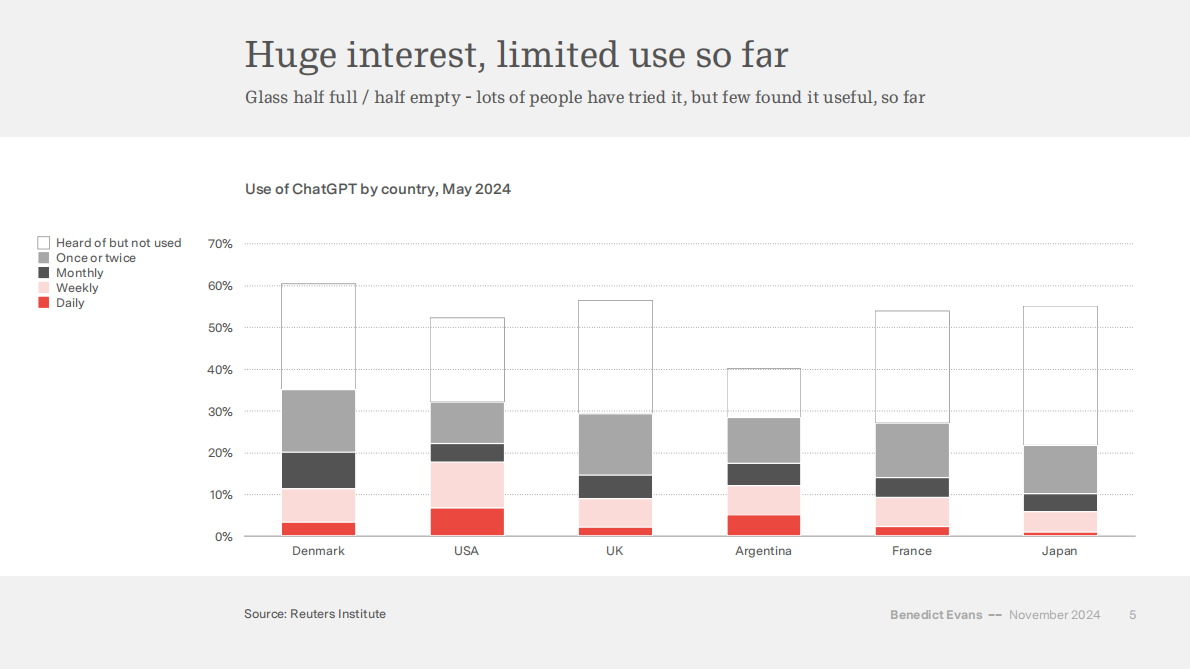 AI吞噬世界：生成式人工智能如何重塑科技版图（英文） 第5页