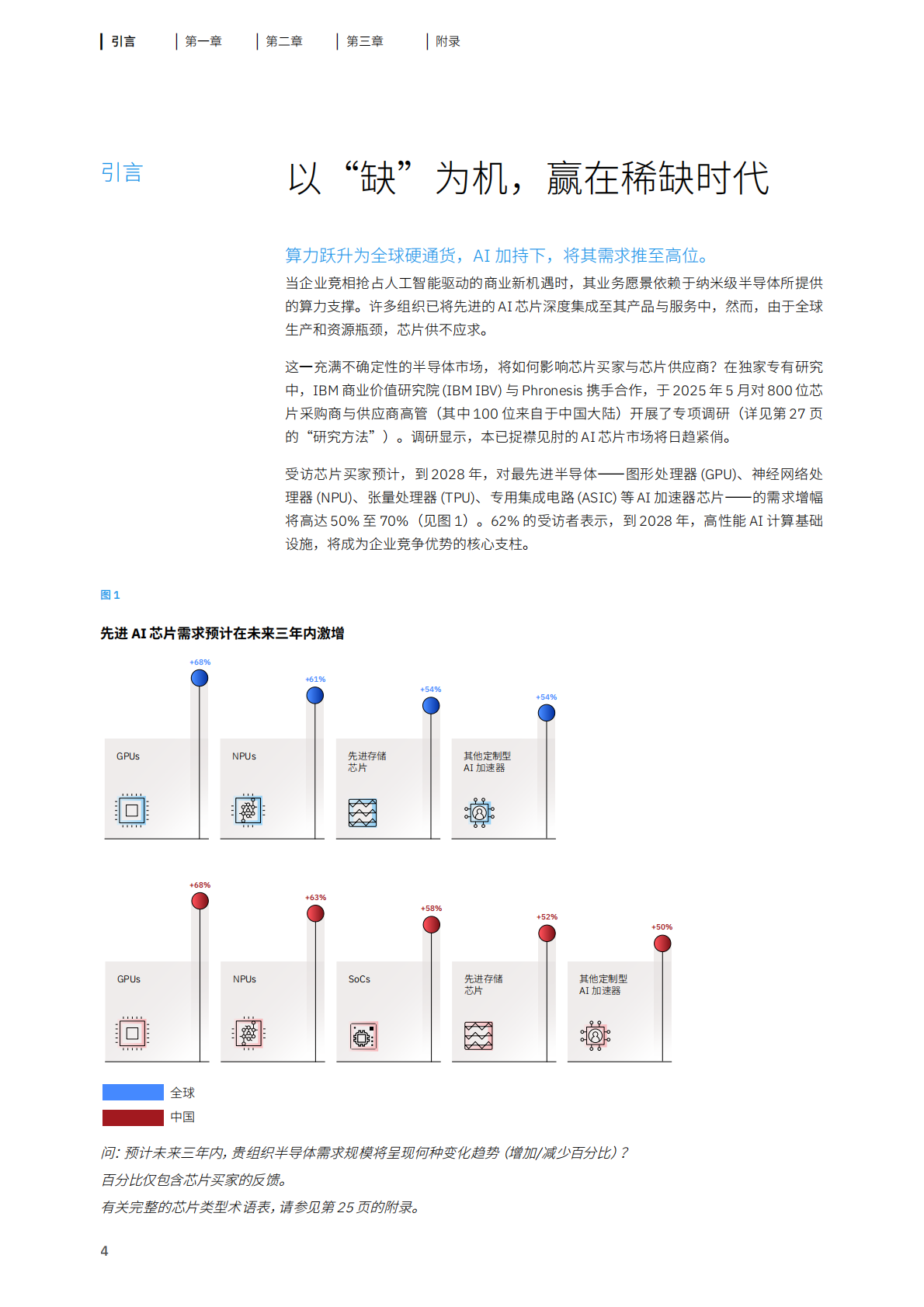 IBM 商业价值研究院：致胜硅之赛局&mdash;三大战略护航 AI 领先优势 第6页