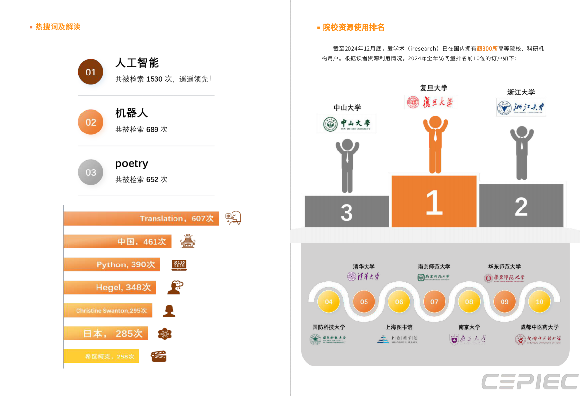 2024学术电子书阅读洞察报告 第4页