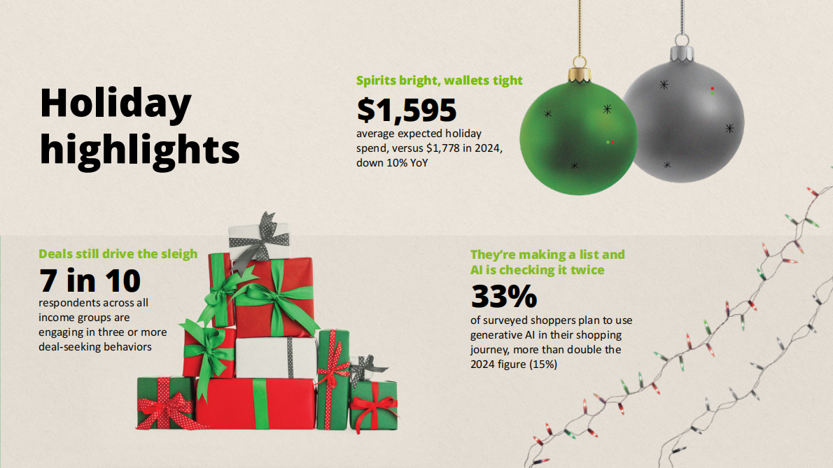 2025年假日零售调查报告（英文） 第5页