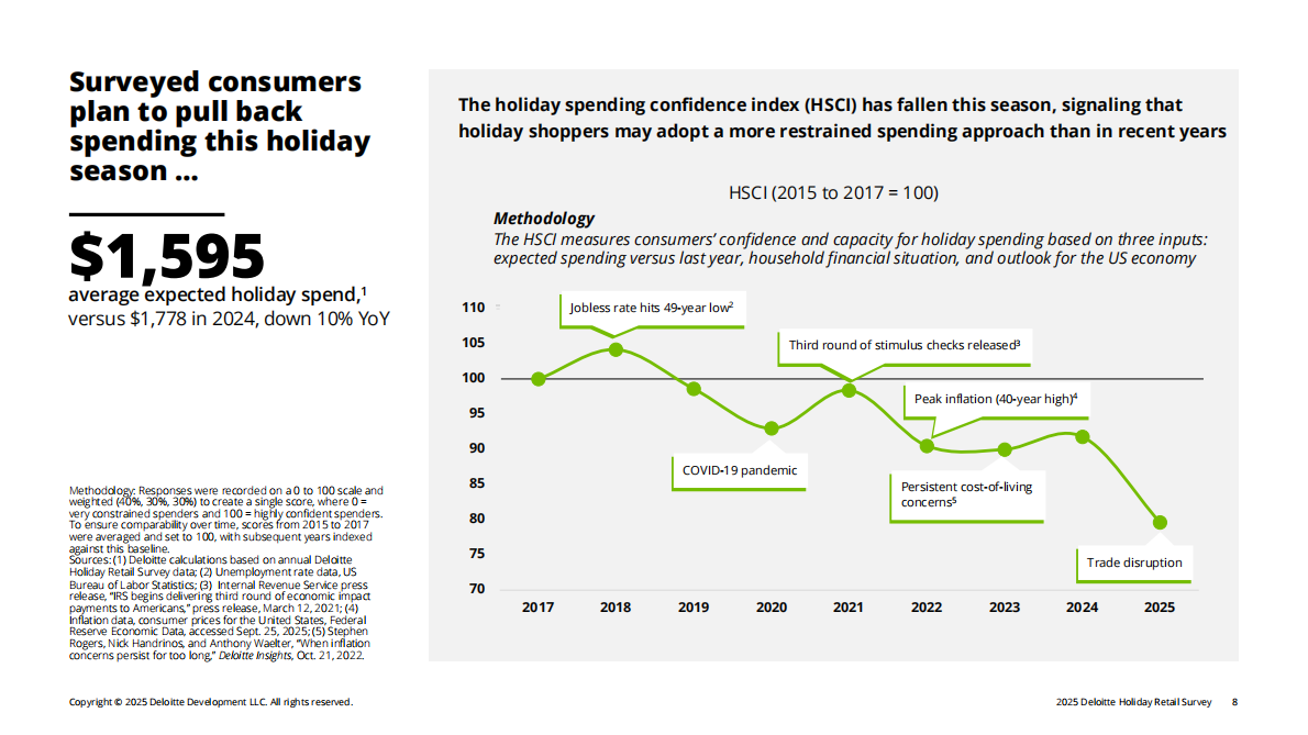 2025年假日零售调查报告（英文） 第8页
