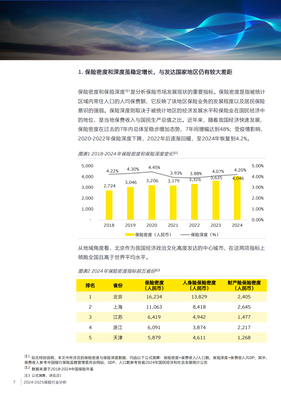 安永：2024-2025保险业风险管理白皮书 第7页