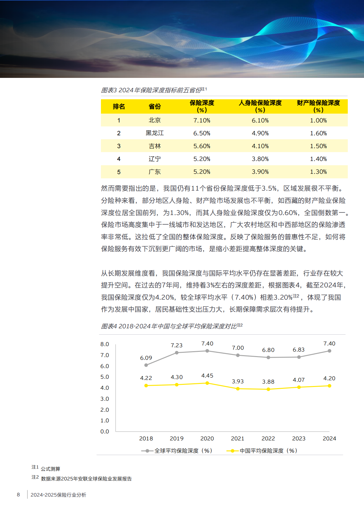 安永：2024-2025保险业风险管理白皮书 第8页