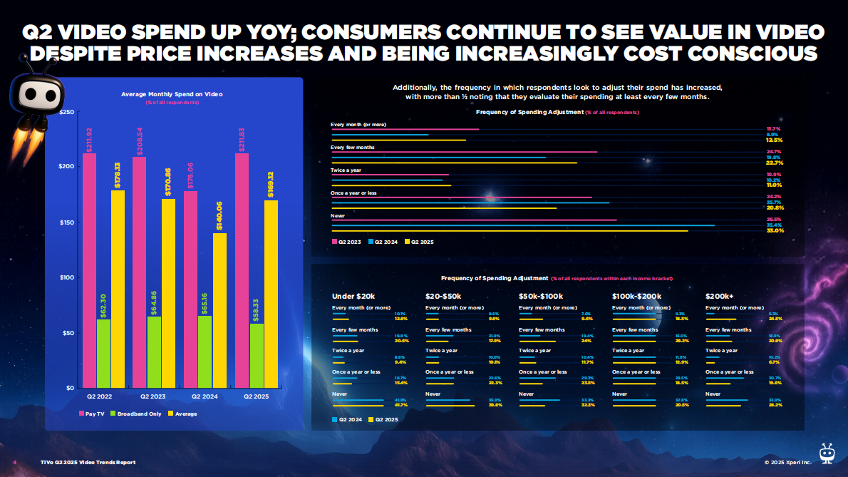 2025年第二季度北美视频趋势报告（英文） 第4页