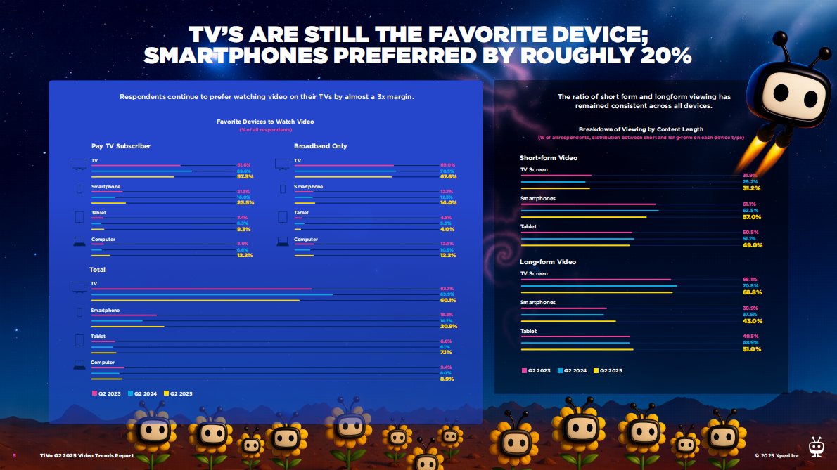 2025年第二季度北美视频趋势报告（英文） 第5页